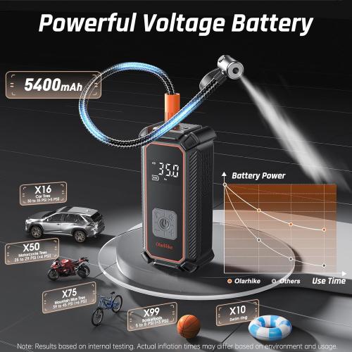 OlarHike Cordless Tire Inflator Portable Air Compressor, 150PSI Dual Power - 5400 mAh & 12V DC, Air Pump for Car Tires, Bike, Motorcycle, Bicycle, Electric Pump with LED Light & Digital Pressure Gauge