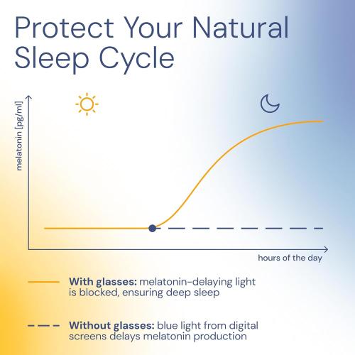 livho Gaming Blue Light Blocking Glasses for Better Sleep, Premium Night Driving, Computer Blockers for Man & Woman