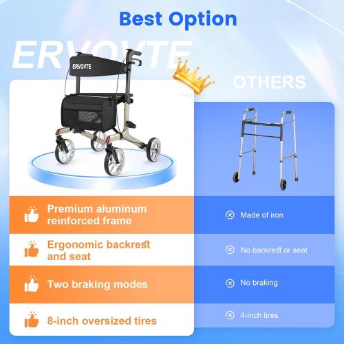 Walkers for Seniors with Seat, Foldable Rollator Walker, Reinforced Aluminum Frame, 8 Big Wheels for Indoor & Outdoor All Terrain Use, Height Adjustable Lightweight Rollator Walker with Seat