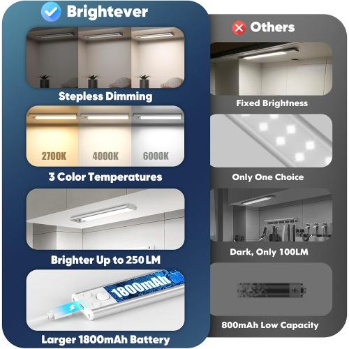 Under Cabinet Lights, 68-LED Rechargeable Battery Operated Motion Sensor Lights Indoor, 1800mAh Magnetic Dimmable Closet Lights, 3 Color Wireless Under Counter Night Lights for Kitchen Stair, 3 Packs