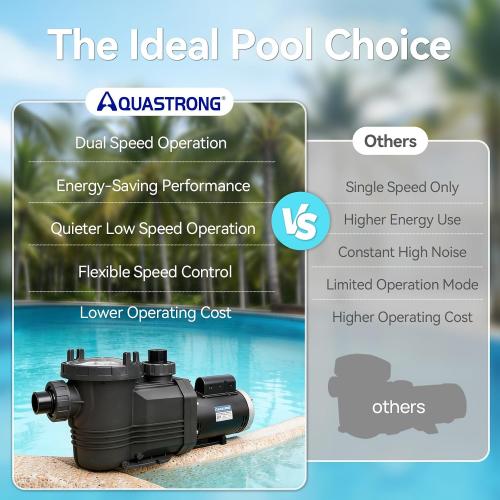 Aquastrong Riptide Series 2 HP In/Above Ground Pool Pump, 220V Dual Speed, Up to 8,586 GPH High Flow, Pure Copper Motor, Energy Efficient, Self Priming with Filter Basket