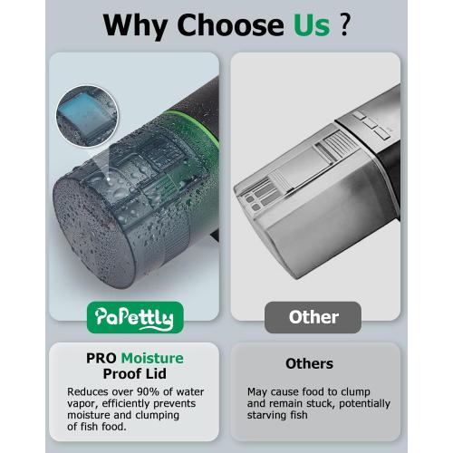 Automatic Fish Feeder for Aquarium, Auto Fish Food Dispenser with Timer and Feeding Ring, Moisture-Proof, Smart Fish Tank Vacation Feeder with 2 AAA Batteries