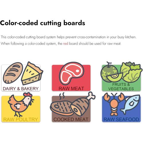 CURTA 2-Pack Blue Cutting Boards for Kitchen, Color Coded Plastic Chopping Board with Anti Slip Surface Dishwasher Safe