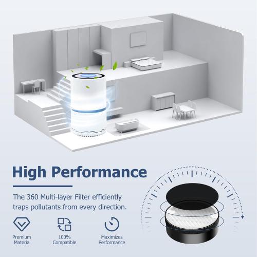 LV-H132 Replacement Filter Compatible for LEVOIT LV-H132 Air Puifier, 3-in-1 Pre, H13 True HEPA, Activated Carbon Filtration System, Replace Part LV-H132-RF, Pack of 2,By Improvedhand