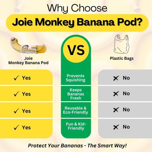 Joie Monkey Banana Pod Storage Container, Durable Holder for Kids Lunch Boxes and Backpacks, Keeps Food Fresh and Safe On-the-Go, Cute Kitchen Gadget, BPA Free, Dishwasher Safe