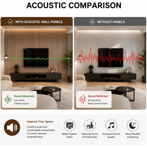 Acoustic Wood Panels for Wall,3D Flexible Fluted Sound Slat Panel,White Oak | Soundproof ,Absorbing,Noise Cancelling,94.5 x 23.6in
