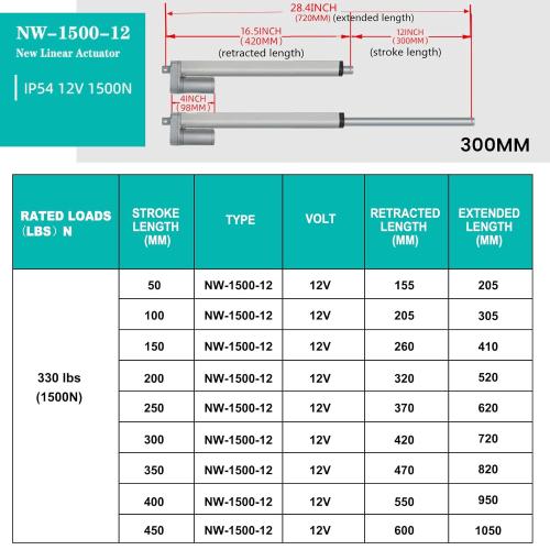 ECO-WORTHY Heavy Duty 330lbs/1000N Solar Tracker Linear Actuator Multi-Functions with Mounting Brackets (12V, 12) IP54 Waterproof 450mm Stroke Linear Motion Actuator