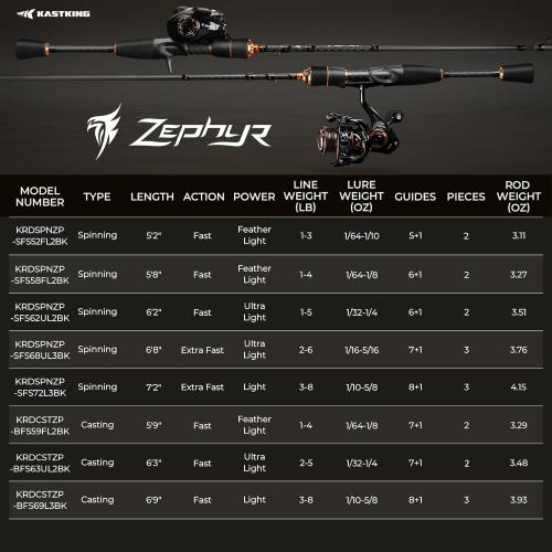 KastKing Zephyr Spin and Bait Finesse Fishing Rod, Lightweight Casting & Spinning Rods, IM6 Graphite Blanks, Cast Lure Down to 1/64oz, Zirconia Ring, Split Reel Seat, EVA Handle, Alignment Marker