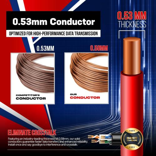 Cat6 Plenum Cable 1000FT– DSX-8000 Certified | 0.58mm Solid Conductor | High Speed 10Gbps Ethernet Cable | Premium Networking Wire for Home, Office & Commercial Installations - Black