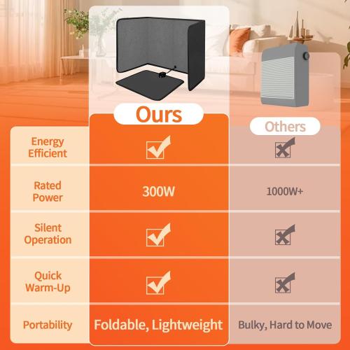 Under Desk Heater Foldable, Quiet Space Heater for Office with Timer, 8 Temp Levels, Auto Shut Off, Energy Efficient, Portable Foot Warmer