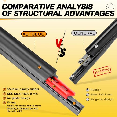 AUTOBOO 26 and 16 Windshield Wipers Blades (Pack Of 2),OEM Quality Premium All-Seasons Wiper blades,Stable and Quiet Armor wiper blades
