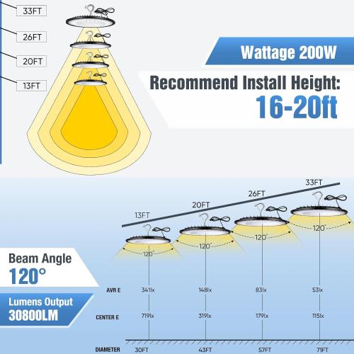 YANYCN 20 Pack 200W UFO Led High Bay Light Fixture,120VAC,30800LM,5000K Daylight Commercial Shop Bay Lighting,[850W MH/HPS Equiv.] US Plug Area Lighting for Warehouse/Barn/Gym/Factory/Workshop