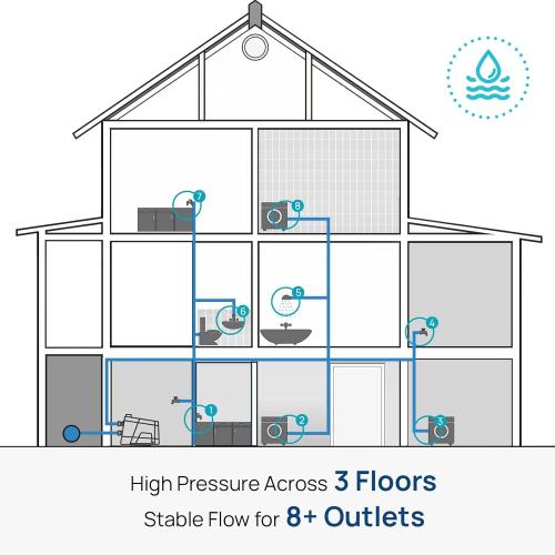 Aquastrong Whole House Water Pressure Booster Pump 80 PSI, 115V Automatic Variable Speed, Constant Pressure, Integrated Design, Self-Priming, for Home, Apartment, Shower, Garden, Shallow Well,Smart 45