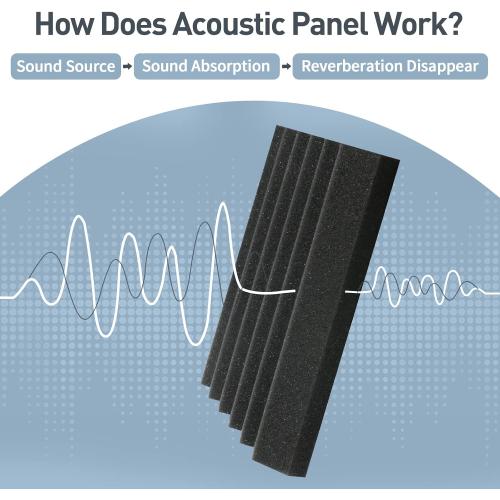 Sound Proof Foam Panels - 12 x 12 x 2 Inches 36 Pack Wedges Acoustic Foam Panels Sound Proofing Padding for Walls and Ceiling High Density Foam Studio Foam (Black)