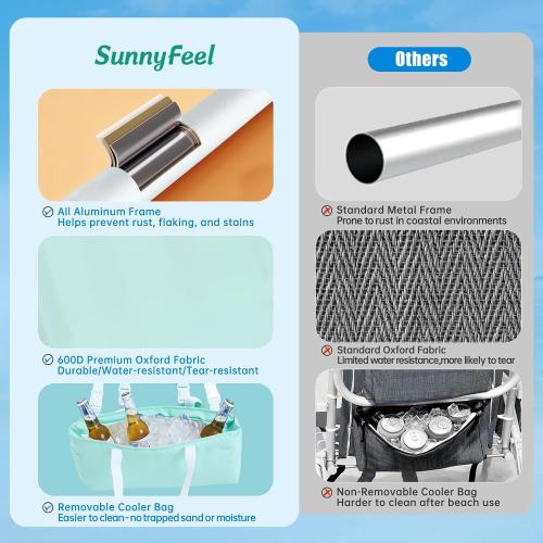 SUNNYFEEL Low Beach Chair 2 Pack, 5-Position Lay Flat Reclining, Backpack Portable Folding Chairs with Cooler Bag & Cup Holder, Heavy Duty 350 LBS, Compact for Beach, Camping, Travel‼️ light dirt spots‼️