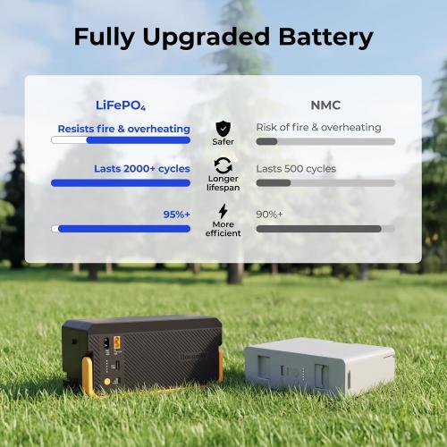 BougeRV Car Refrigerator with 240Wh LiFePO4 Battery, CRX3 30 Quart, -4℉~68℉ | Fast 12-Min Cool to 32℉, 35dB Low Noise, 12/24V DC 110V AC, Fridge or Freezer, 12v Cooler with Detachable Battery for Camping