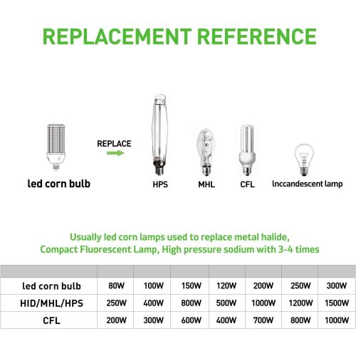 GTAREN 100W LED Corn Light Bulb 2Pack,400 Watt Metal Halide HID lamp Replacement,5000K E39 Mogul Base LED Bulb for Street and Area Lighting Bay Light Fixture Wearehouse Workshop Garage Gyms