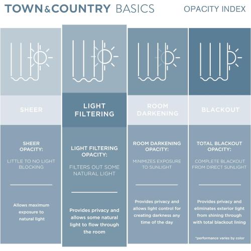 TOWN & COUNTRY BASICS Cabana Solid Heavyweight Indoor Outdoor Curtains, Light Filtering Opacity with Grommet Top, Water Repellent, 2-Pack Set, 54x96, Vanilla