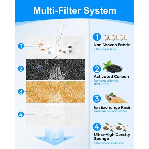 8 8Pcs Cat Water Fountain Filter Compatible with FEELNEEDY FN-W17