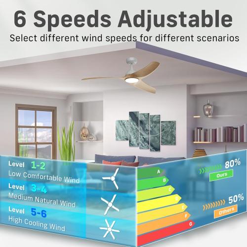 Size 42 Ceiling Fans with Lights, 42 inch Low Profile Ceiling Fan with Light and Remote Control, Flush Mount, 3CCT, Dimmable, Quiet Reversible Motor, Modern Ceiling Fan for Bedroom Indoor/Outdoor Use