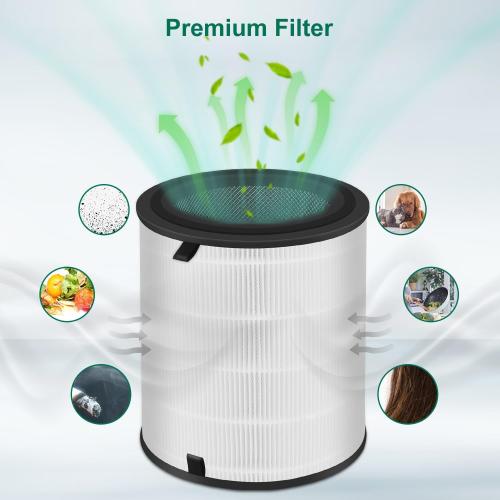 1 Pack LV-H133 Replacement Filter Compatible with LEVOIT LV-H133, NXBHG 3 in 1 and Activated Carbon Filter, Part No. LV-H133-RF