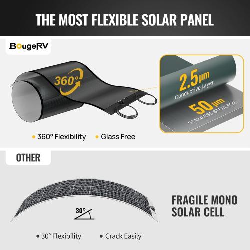 BougeRV Yuma 200W CIGS Thin-Film Flexible Solar Panel with Pre-Punched Hole | The Most Flexible Anti-Shading Solar Panel for Easy Installation