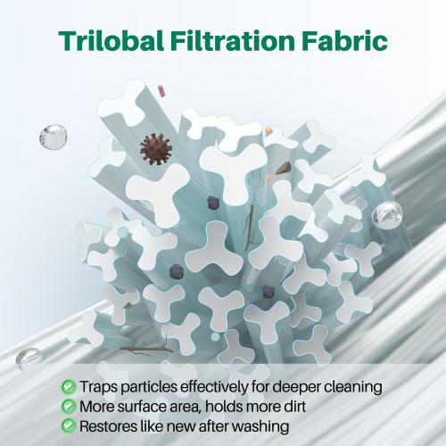 TOREAD Replacement for Pool Filter Pentair CC100, CCRP100, PAP100, PAP100-4, Ultral-C3, Unicel C-9410, R173215, Filbur FC-0686, 59054200, 160316, 160354, SP100 Predator 100, 100 sq. ft. Cartridge
