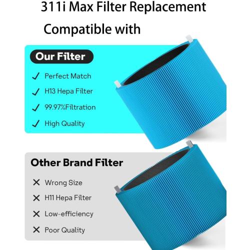 311i MAX AllergenBlock Replacement filter Compatible with Blue Pure 311i Max AllergenBlock Air Purifier,Premium Filter & Activated Carbon Filter-F3MAX AllergenBlock Filter,2 pack