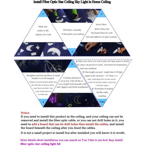 AKEPO Upgraded Car Home APP Fiber Optic Lights kit 10W RGBW Twinkle   Music Effect Star Ceiling Sky Light, Optical Fiber Cable 450