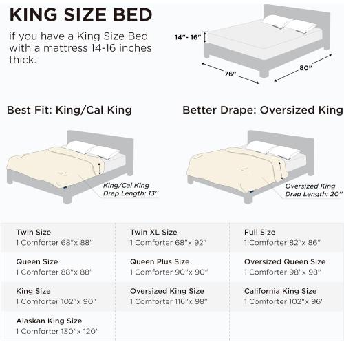 Bedsure Comforter Duvet Insert - Quilted Comforters King Size, All Season Duvet, GentleSoft Down Alternative Bedding, with 8 Tabs, Gifts for Women/Men, White, King 90 x 102 Inches