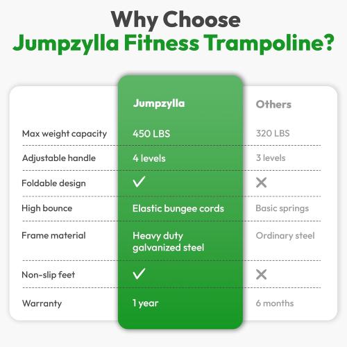 Mini Rebounder Trampoline for Adults, Fitness Trampoline with Bar | 450/550 lbs Exercise Trampoline with Adjustable Handle, 40/48 in for Indoor/Outdoor Workouts