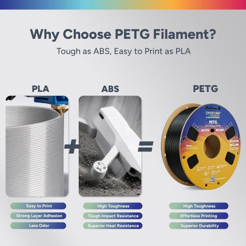 OVERTURE PETG Filament 1.75mm Bundle 10kg, High Speed 3D Printer Filament, Neatly Wound & Clog-Free, 10 Pack 1kg(2.2lbs), Accuracy  /- 0.02mm, Fit Most FDM Printers (Black 10 Pack)