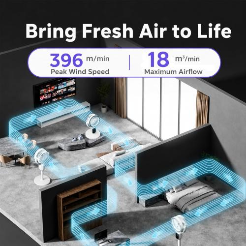Cordless Pedestal Fan with Remote, 90° Oscillation Air Circulator, Natural Wind Mode, 4 Speeds   Timer, Quiet Standing Fan for Bedroom, Outdoor Patio, Rechargeable, White