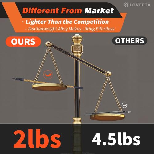 LOVEETA® Gen2 12Ft [18Ft Reach] Lightweight Extendable Light Bulb Changer Pole for High Ceilings – Telescopic Light Bulb Pole Changer with Bulb Gripper - Champagne Gold