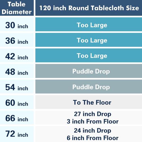 Fixwal 6 Pack 120 Inch Tablecloths Round Burgundy Table Cover | Polyester Fabric,Reusable, Machine Washable And Ironable, Ideal For Wedding, Party And Thanksgiving