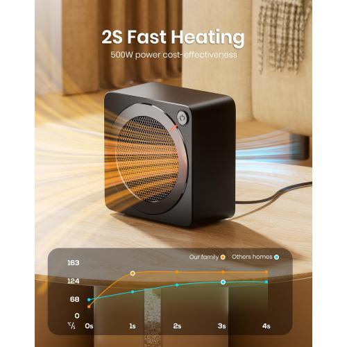 Gaiatop Mini Space Heater, Lightweight PTC Ceramic Fast Heating 500W Energy Efficient for Indoor Use, Overheating & 45° Tip-Over Protection, Portable Desk Electric Heaters for Office Home Black