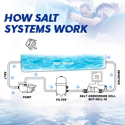 Salt Water Pool Chlorinator System Compatible with Hayward Salt Chlorine Generator W3T-Cell-5, T-CELL-5-SWP, T-Cell 5. Salt Chlorine Generator Systems up to 20,000 gallons Swimming Pools.
