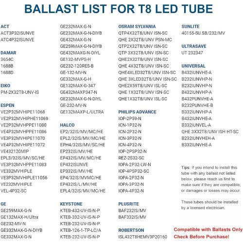 Pack of 4 JESLED T8 LED 4FT Type A B Light Bulbs, 24W(65W Equivalent), 3200LM, 6000K Super Bright, Plug and Play or Ballast Bypass, 4 Foot LED Fluorescent Tube Replacement, ETL Listed, Dual-Ended, Clear(4-Pack)