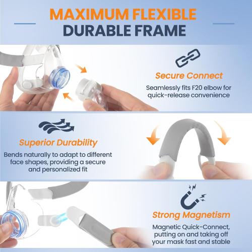 Replacement F20 Frame System for ResMed AirFit F20, Replacement Mask Headgear Set - Includes Full Face Large Mask Cushion, Headgear, Frame & Clips - CPAP F20 Full Face Masks Accessories Supplies (L)