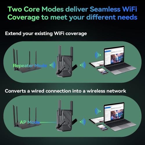 Wireless Router Amplifier with Ethernet Port, Wide Compatibility, WiFi Range Extender