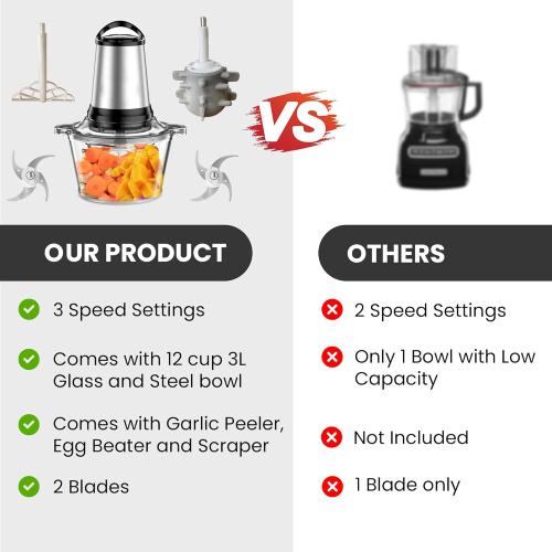 Food Processor - Electric Meat Grinder - Food Chopper with Two 12 Cup 3L Bowls & 2 Bi-Level Blades - 3 Speed Kitchen Cutter for Vegetable, Onion, Garlic, Meat - Baby Food Blender (3L 12 Cup)