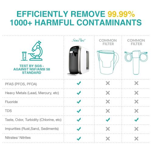 SimPure Y7P-BW UV Countertop Reverse Osmosis Water Filter, NSF/ANSI 58 Certified, 5 Stage RO Water Filtration System, Water Purifier for Home, No Installation, 4: 1 Pure to Drain, Classic Pure Taste