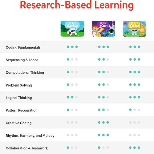 Osmo Coding Kit, Ages 5-10 , Coding for Kids, Learn to Code, STEM, Fire | Includes Osmo Fire Tablet base   3 games teaching real coding logic, sequencing & problem-solving through puzzle play