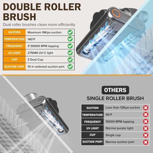 Color White Powerful Mattress Vacuum Cleaner,Handheld Bed Vacuum with UV-C Light, 16Kpa Strong Suction, 30000 RPM Dual Drum Brushes, 140°F Hot Air & Ultrasonic Tech, 500W Corded for Quick Dust Removal