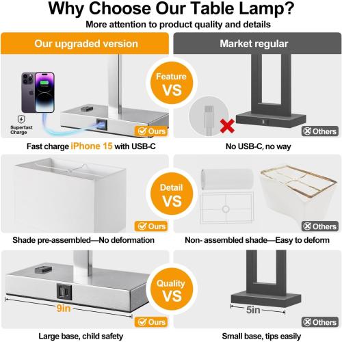 21 Set of 2 Touch Control Table Lamps with 2 USB & AC Outlets, 3-Way Dimmable Modern Nightstand Lamps for Bedroom Living Room Office Reading, White Shade Bedside Lamps, 5000K LED Bulbs Included.