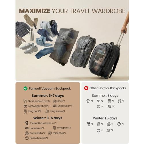 Fanwoli Rolling Vacuum Backpack Travel with One-Button Compression, 55L Expandable, Water Resistant Carry-On Suitcase Luggage, Ideal for Outdoor/Family/Trips
