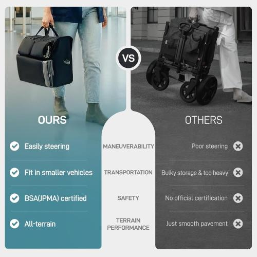 EVER ADVANCED Wagon Stroller for 2 Kids, Compact One-Step Fold Stroller Wagon with Adjustable Push/Pull Handles, Folding Wagon for Travel, Park & Beach, Includes Removable UV Canopy, Grey