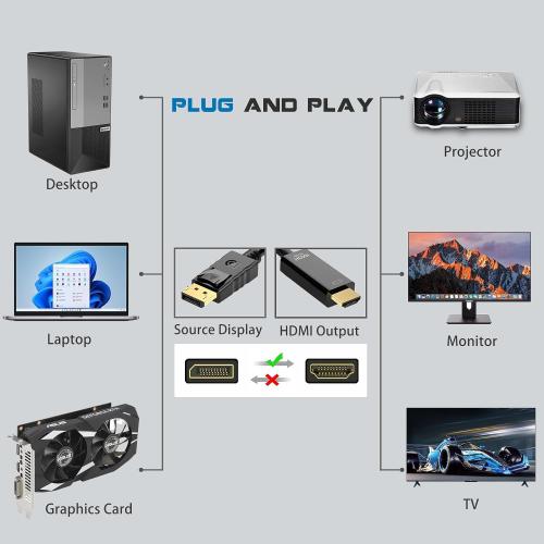4K 60Hz Displayport to HDMI Cable 6ft, NOT HDMI to Displayport Adapter, Display Port to HDMI Cable 6feet for Dell Lenovo HP Laptop Desktop PC Monitor TV GPU NVIDIA AMD, DP to HDMI Adapter Cord Black
