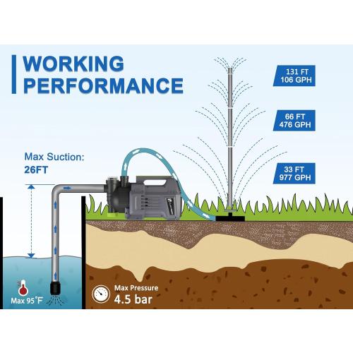 FLUENTPOWER 1.5HP Automatic Garden Booster Pump with Integrated Prefilter, 1300GPH, Lift 150FT, Portable Shallow Well Jet Pump, Water Transfer Draining Pump for Home Garden Lawn Sprinkler Irrigation