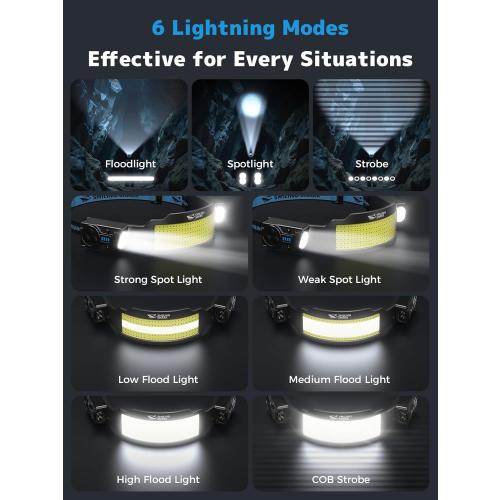 Smiling Shark TS-6 Headlamp, Dual Spotlight with 6X Floodlight & Strobe LED Head Torch Rechargeable 2400mAh Long-Lasting for Camping Hiking Running Jogging (2 Pack)